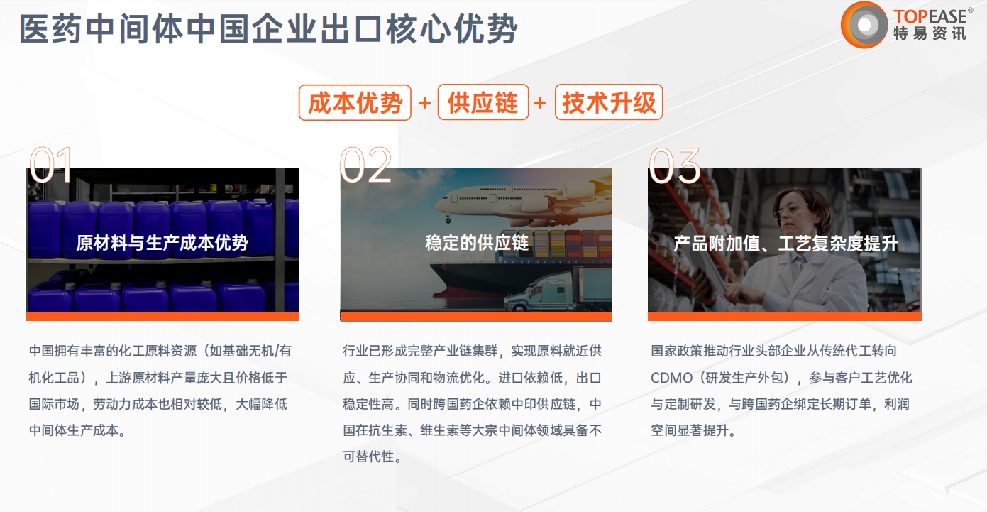 医药中间体进出口解决方案-特易资讯宝