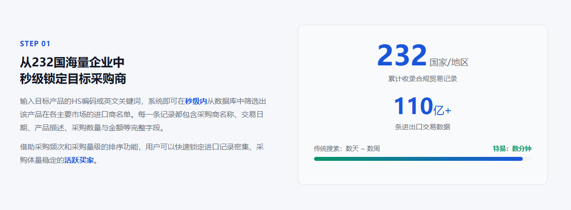 特易外贸资讯宝