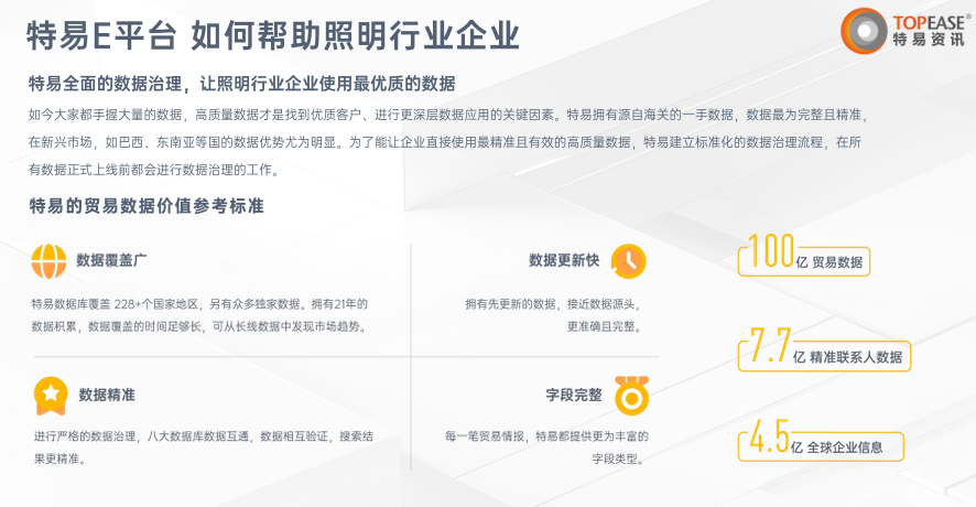 照明行业现状解决方案-特易资讯