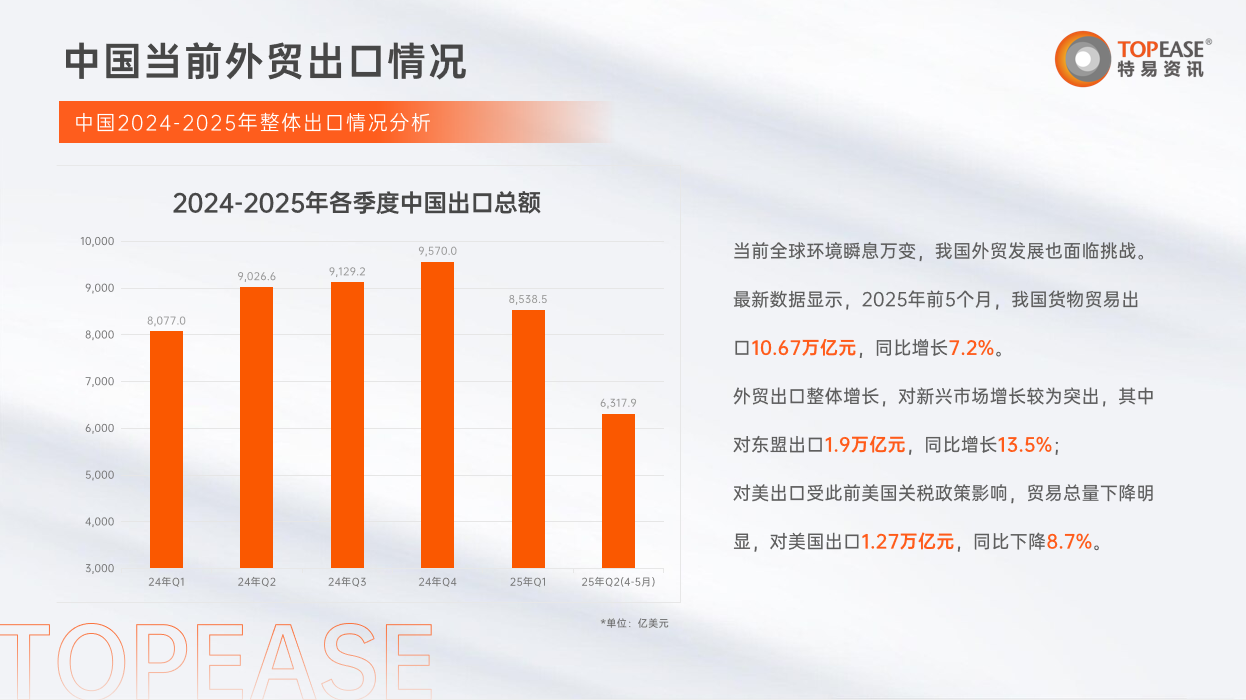 中国当前外贸出口阀门情况