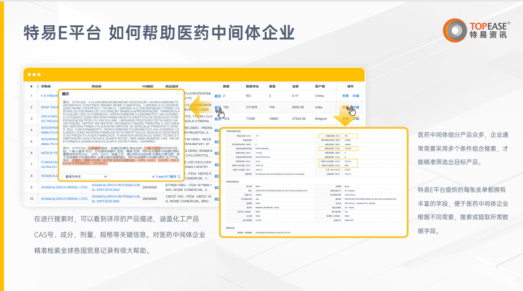 医药中间体行业解决方案-特易资讯