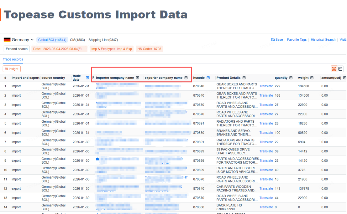 Topease Customs Import Data