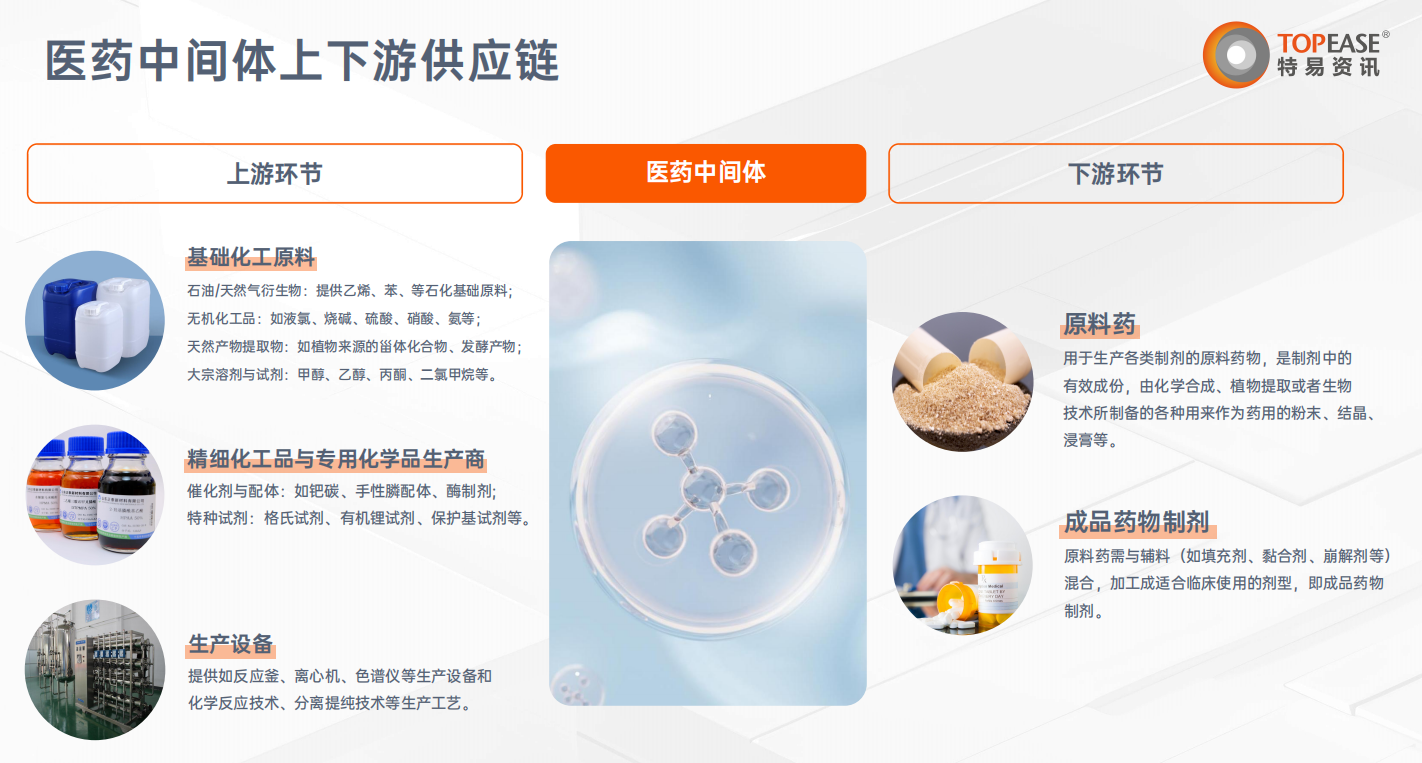 医药中间体进出口解决方案-特易资讯宝