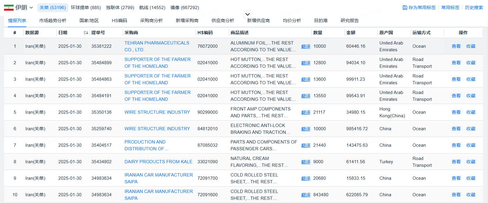 伊朗进出口数据