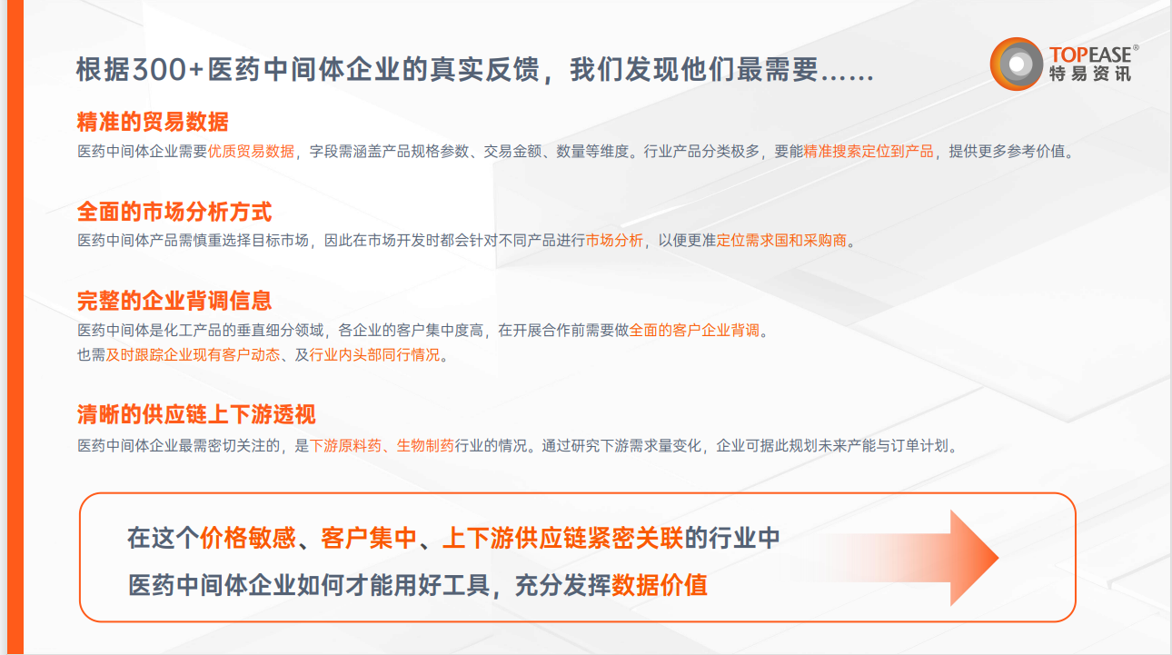 医药中间体行业现状分析