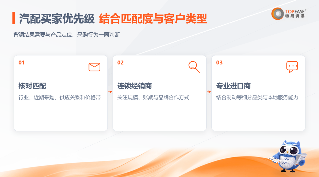 特易E平台