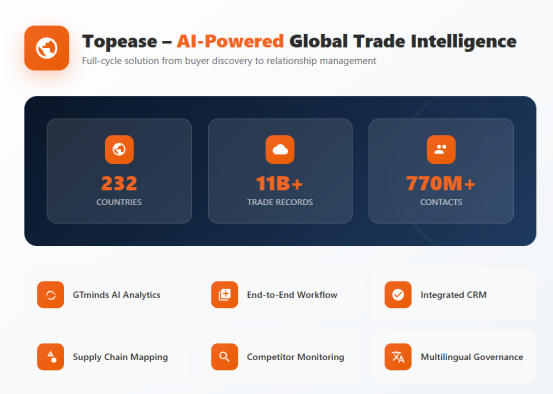 AI-Powered Global Trade Intelligence