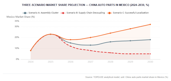 Global Trade Outlook