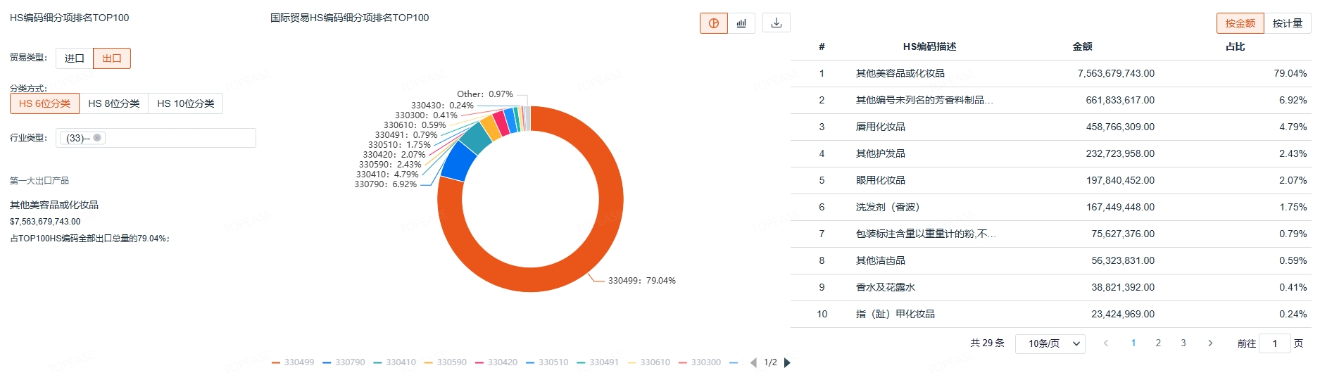 韩国进出口数据