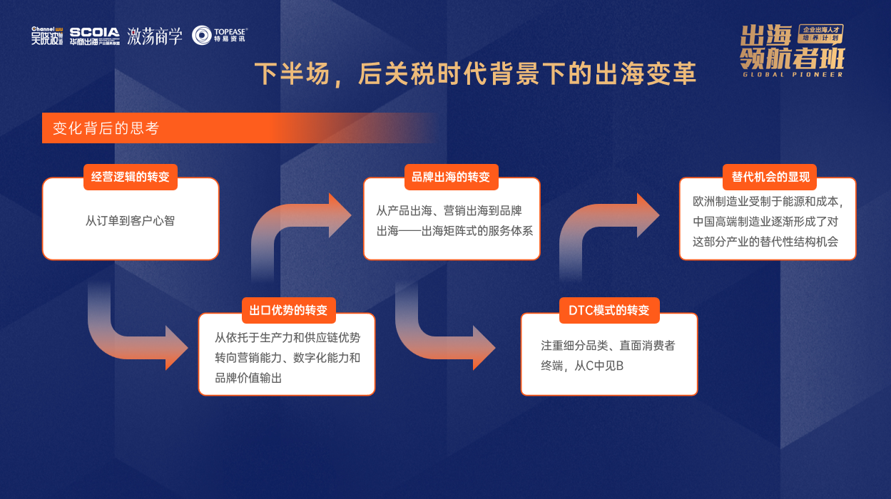 中国当前外贸出口情况