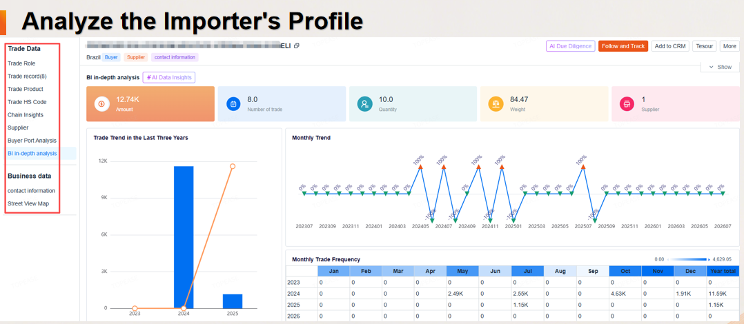 Analyze the Importer's Profile
