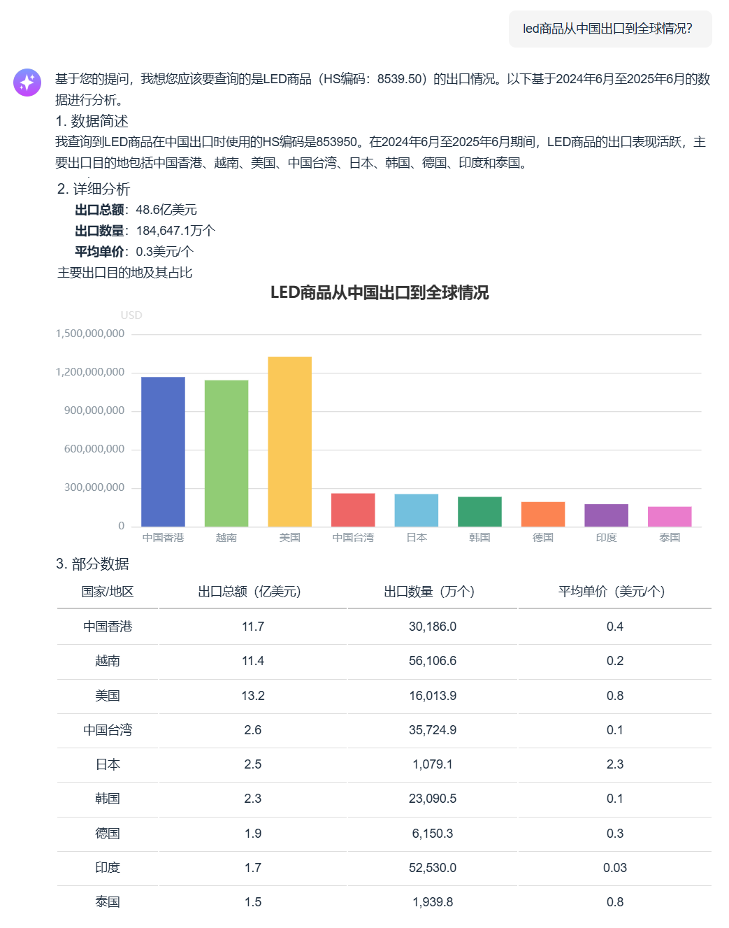 特易外贸ai小易
