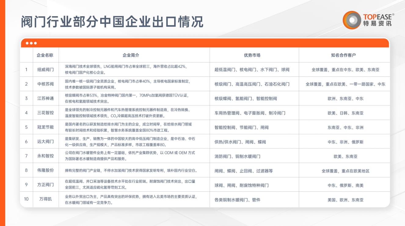 阀门外贸客户开发解决方案-特易资讯