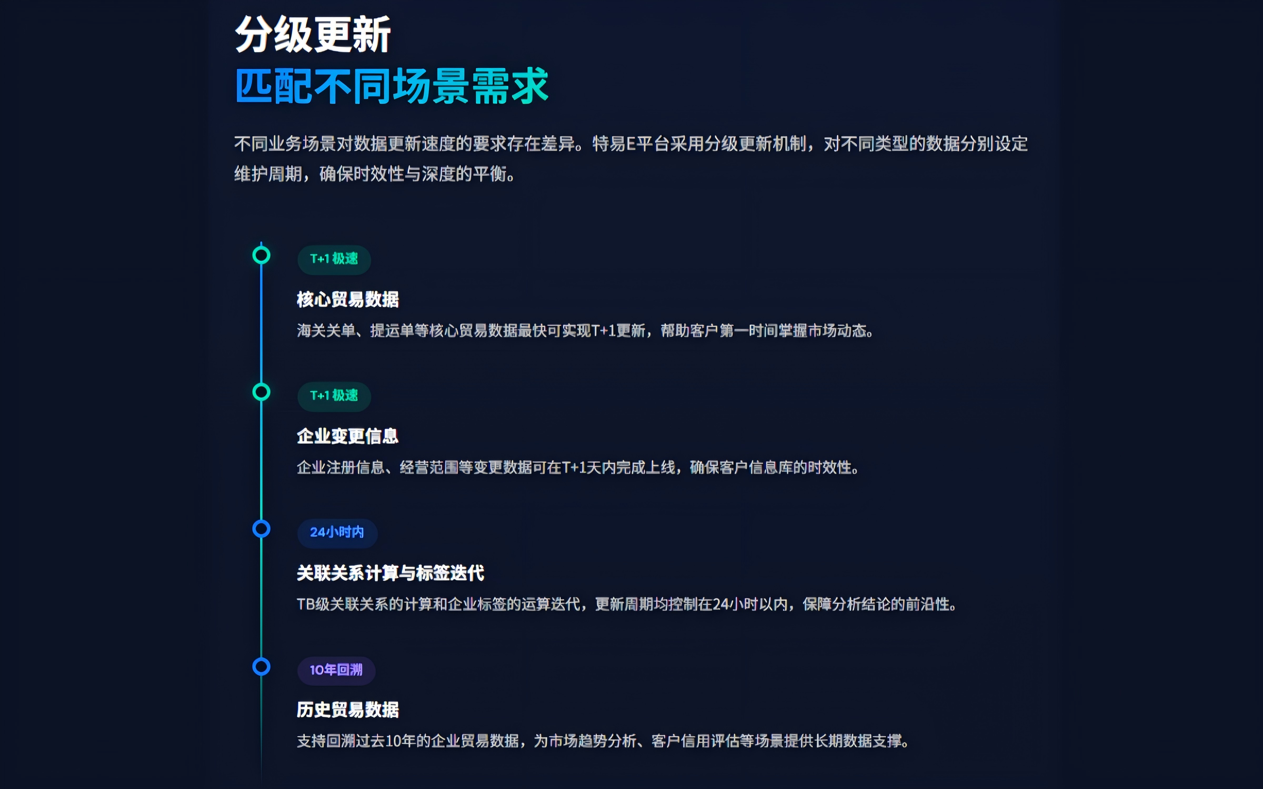 特易外贸资讯宝