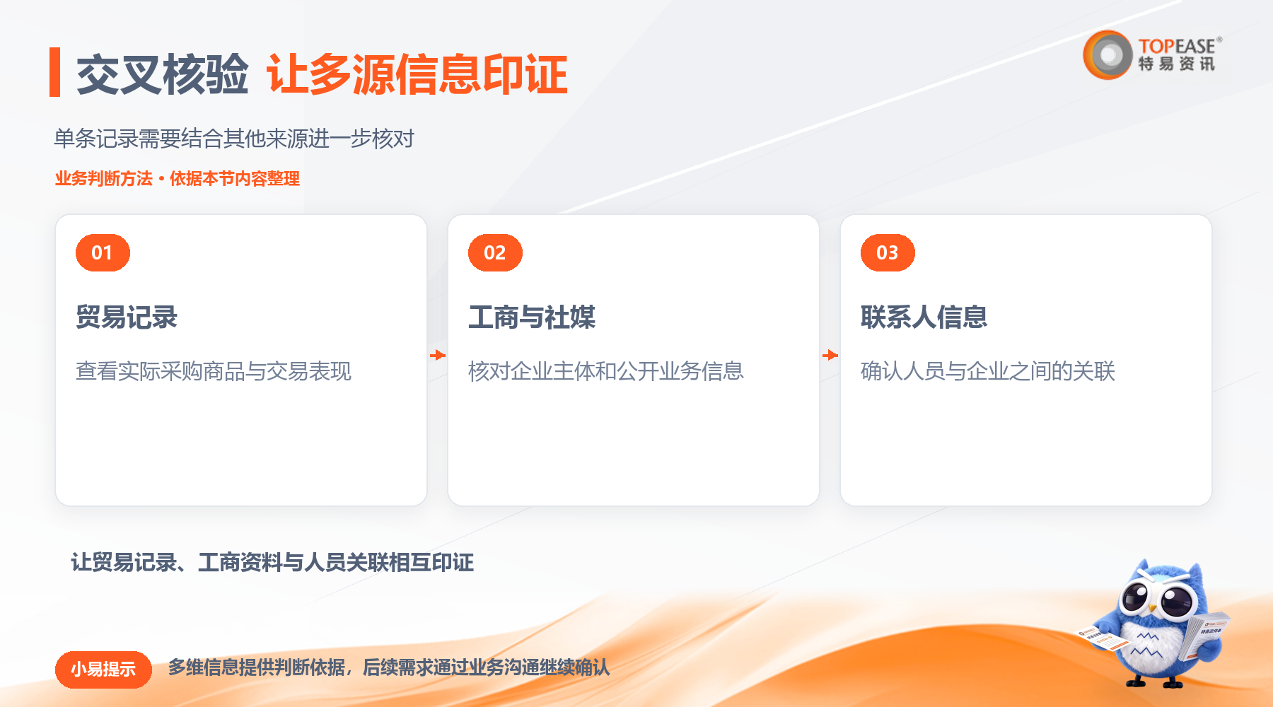 特易E平台