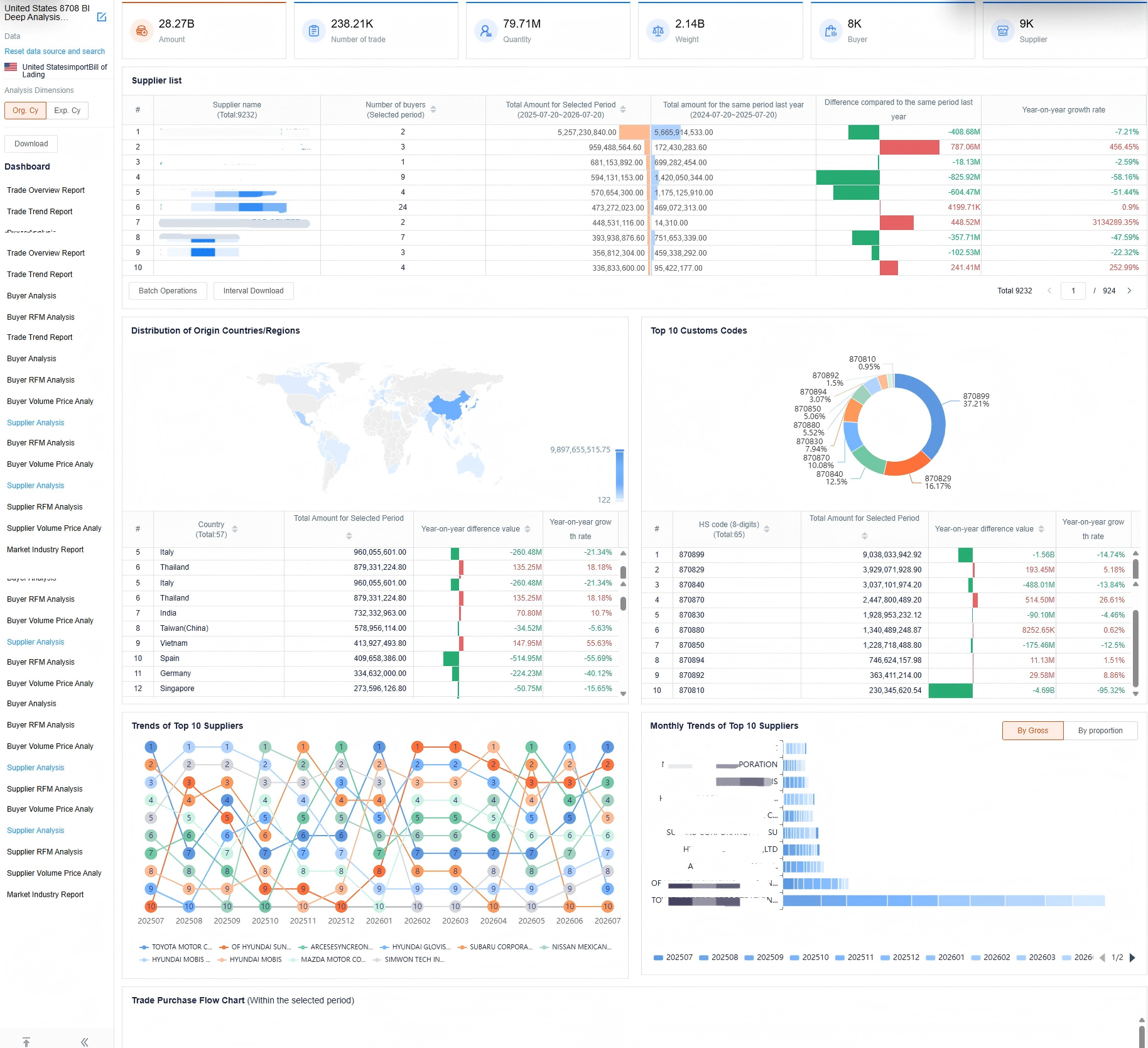 market analysis