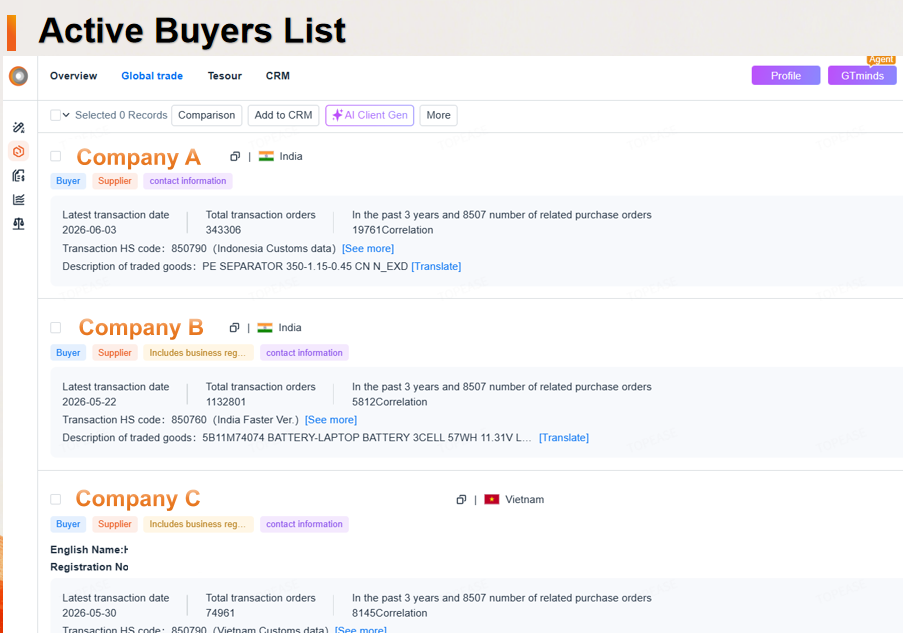 Active Buyers List