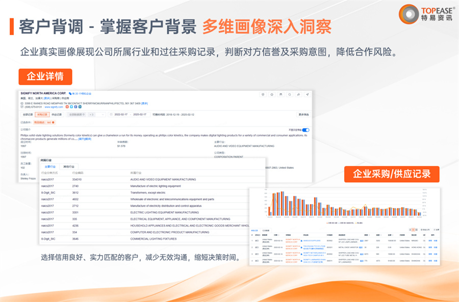 特易外贸资讯宝