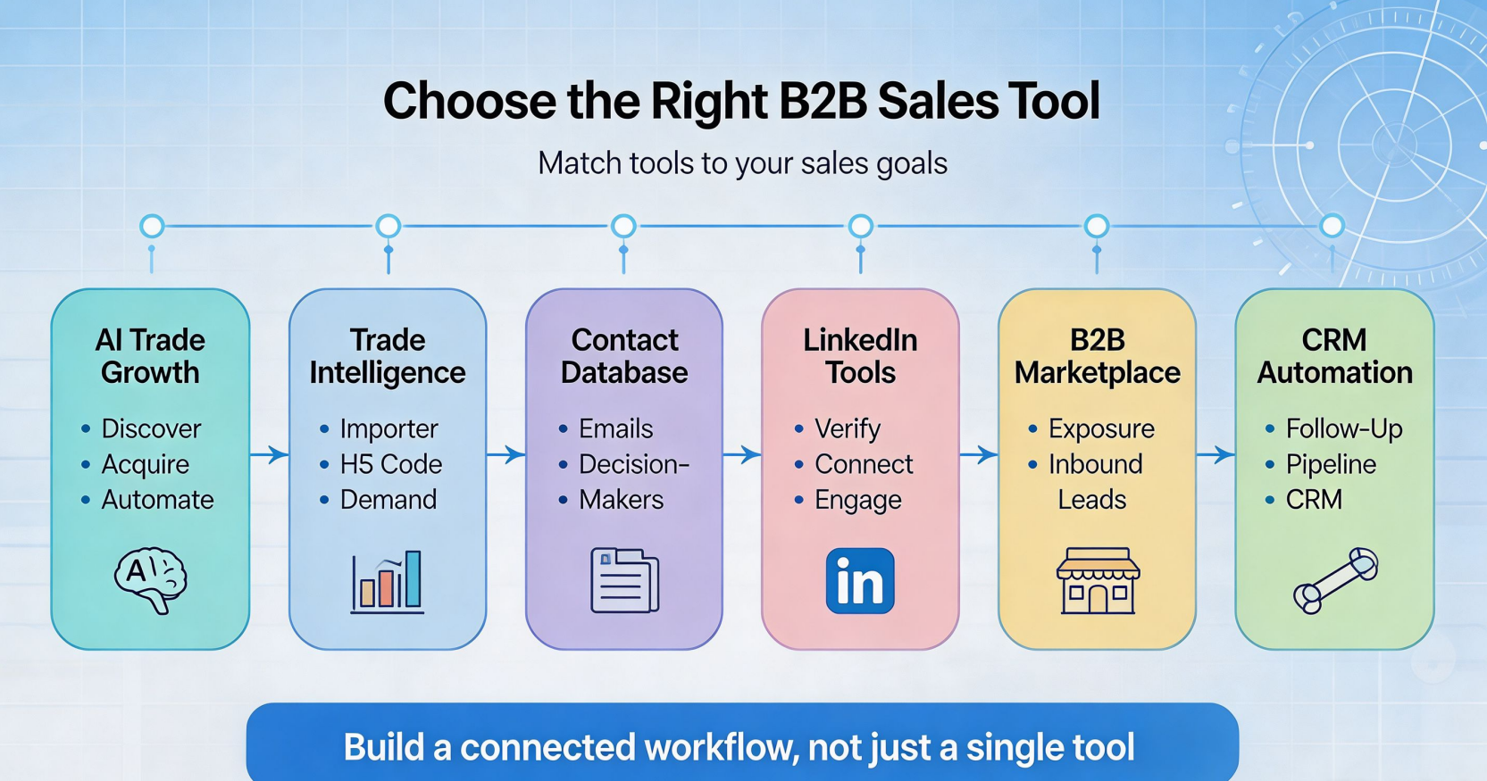 how to choose the best sales tools
