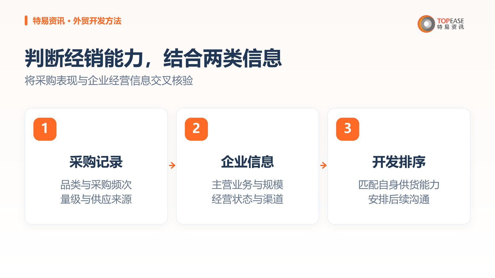 特易E平台