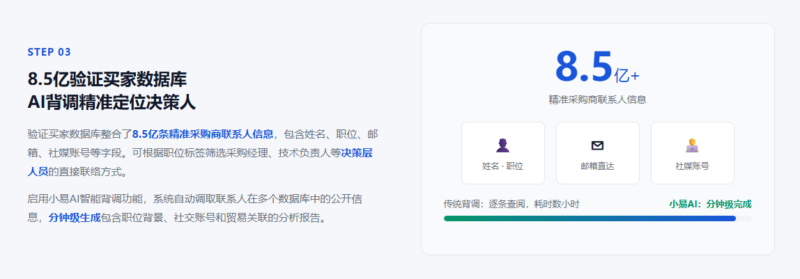 特易外贸资讯宝