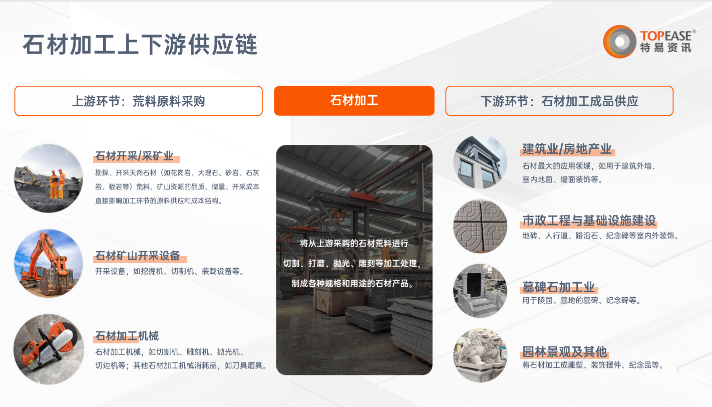 石材加工进出口解决方案-特易资讯