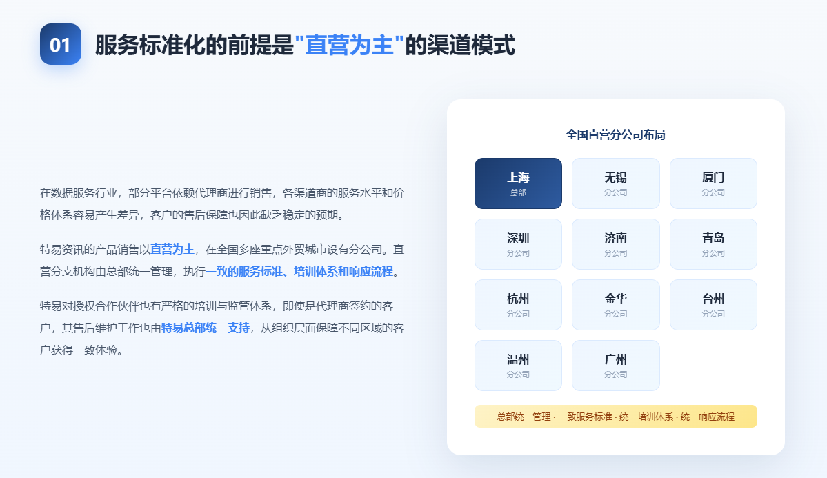 特易E平台