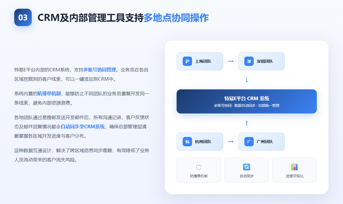 特易E平台