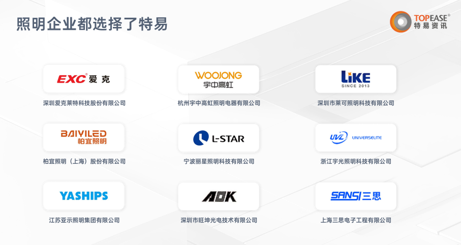 照明行业现状解决方案-特易资讯