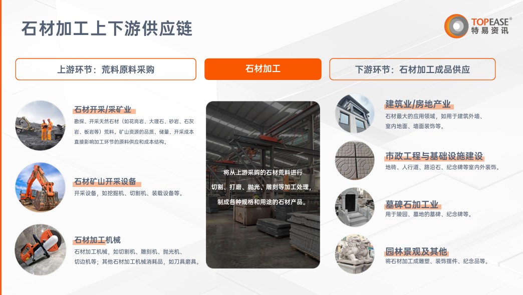 石材进出口情况分析-特易资讯