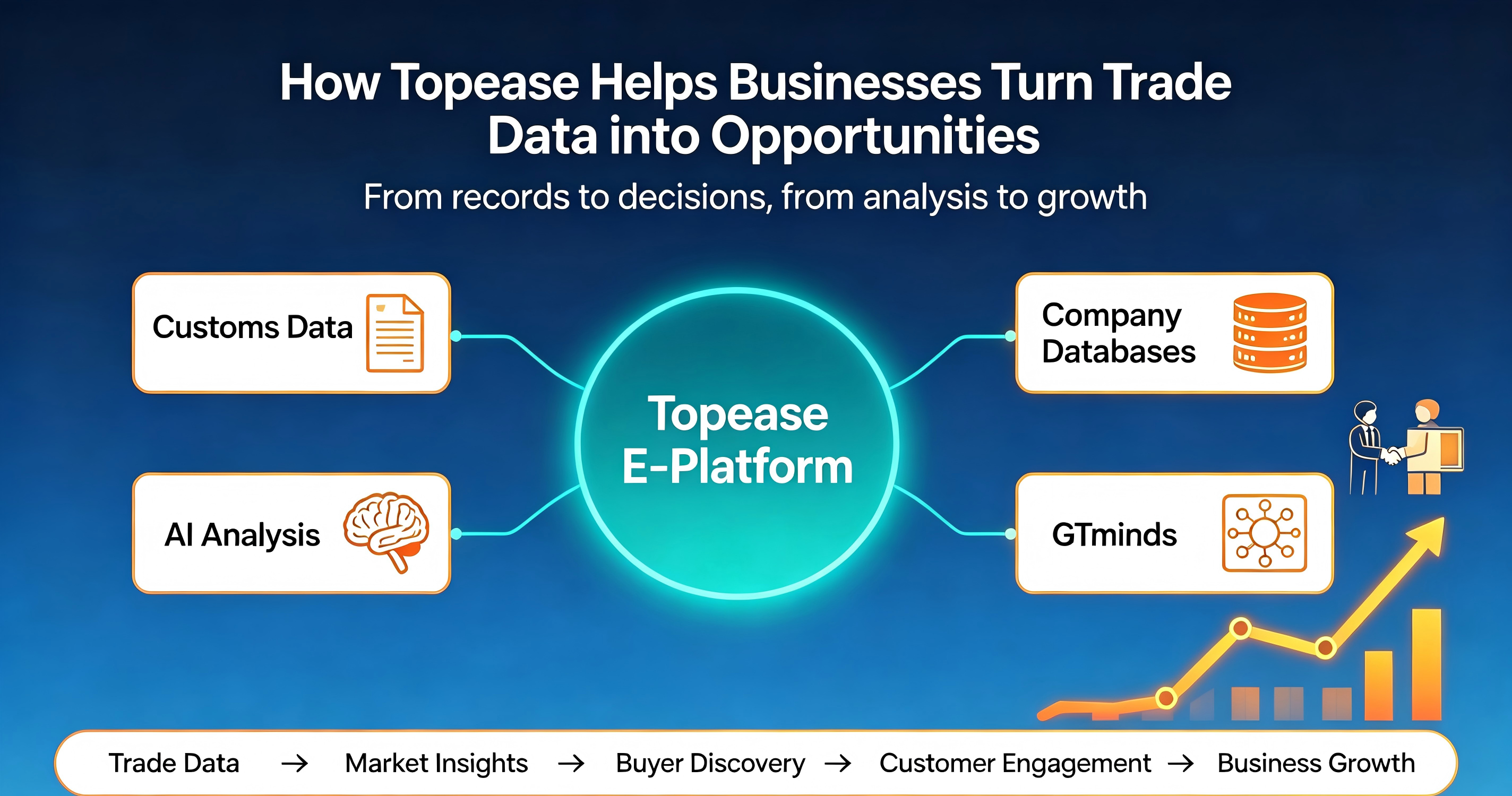 How Topease Helps Businesses Turn Trade Data into Opportunities