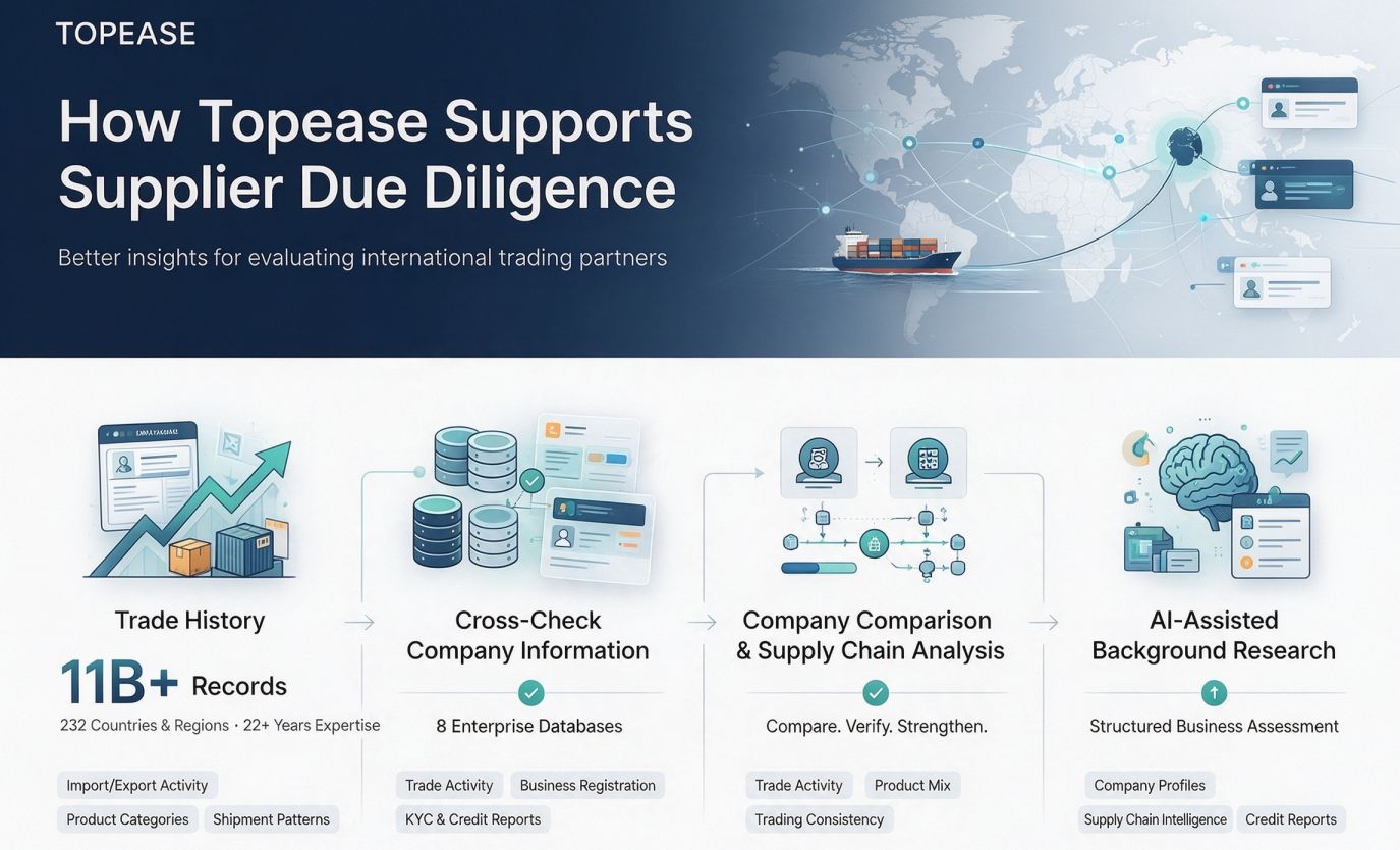 How Topease Supports Supplier Due Diligence with Trade Data