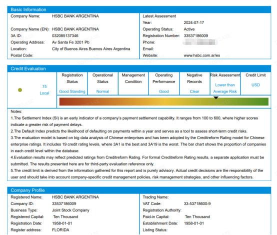 KYC credit reports