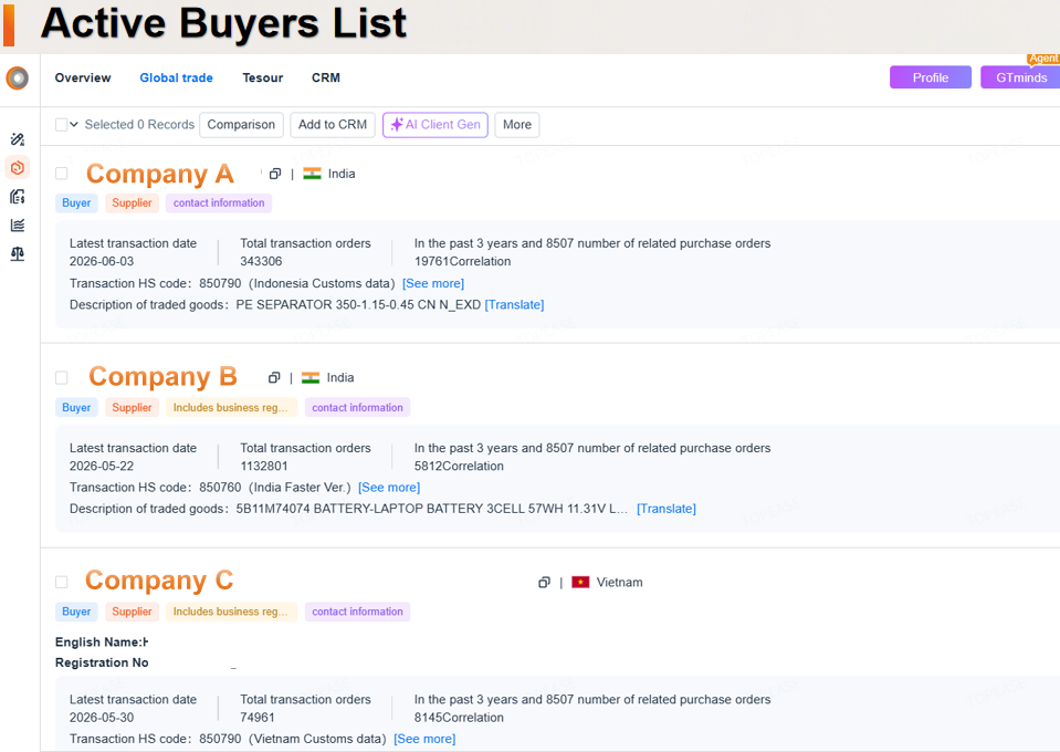 Active Buyers List