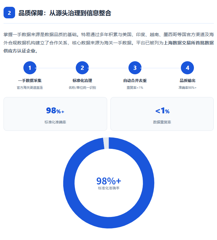 特易外贸资讯宝