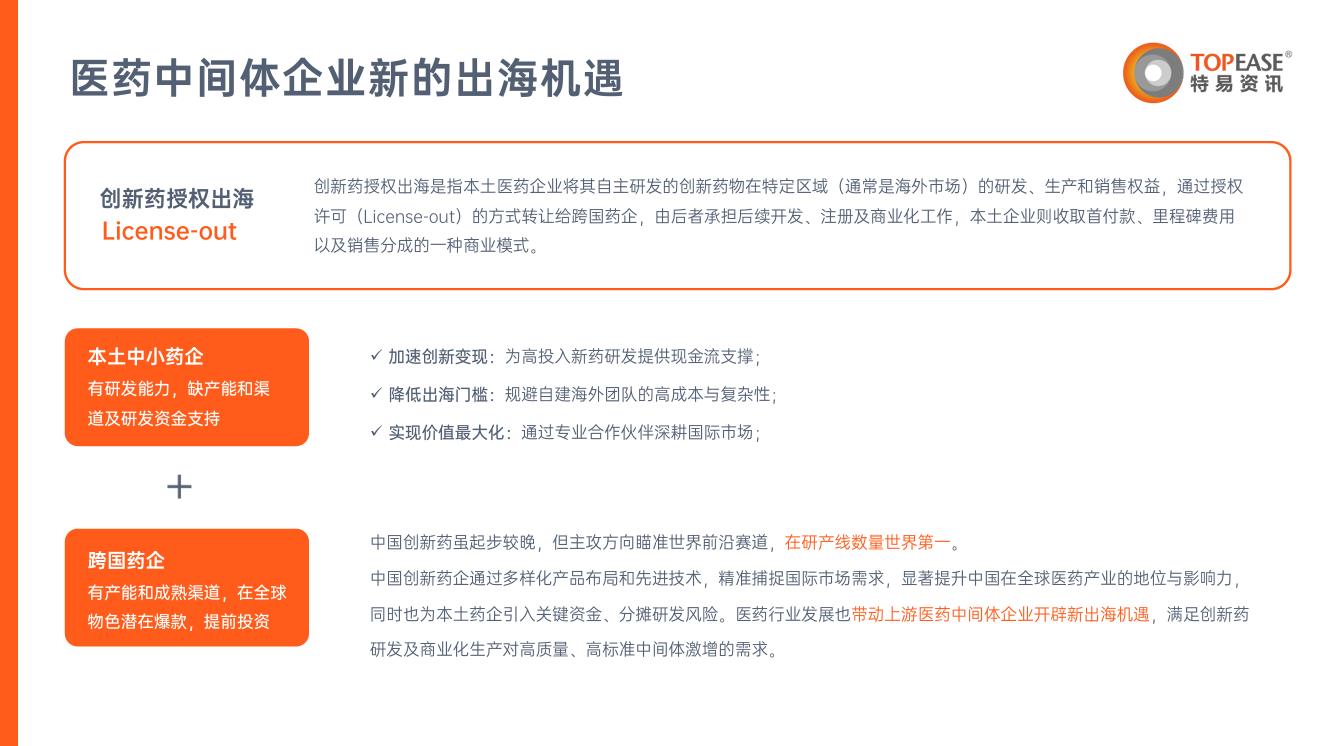 医药中间体解决方案-特易资讯