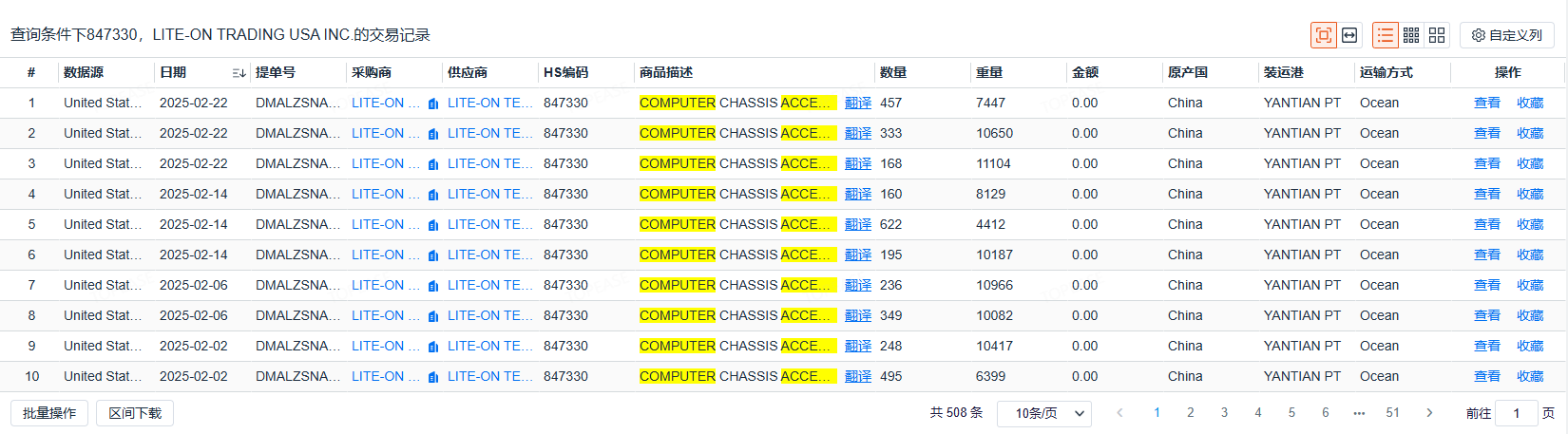 汽车进出口数据