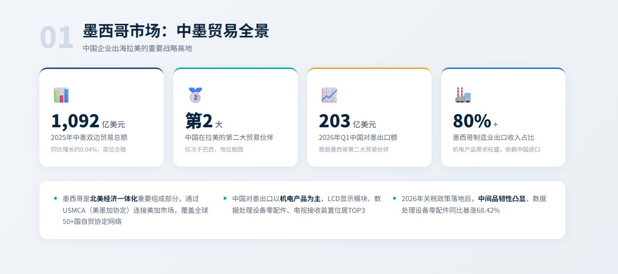 特易E平台