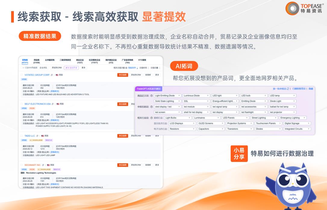 特易外贸资讯包