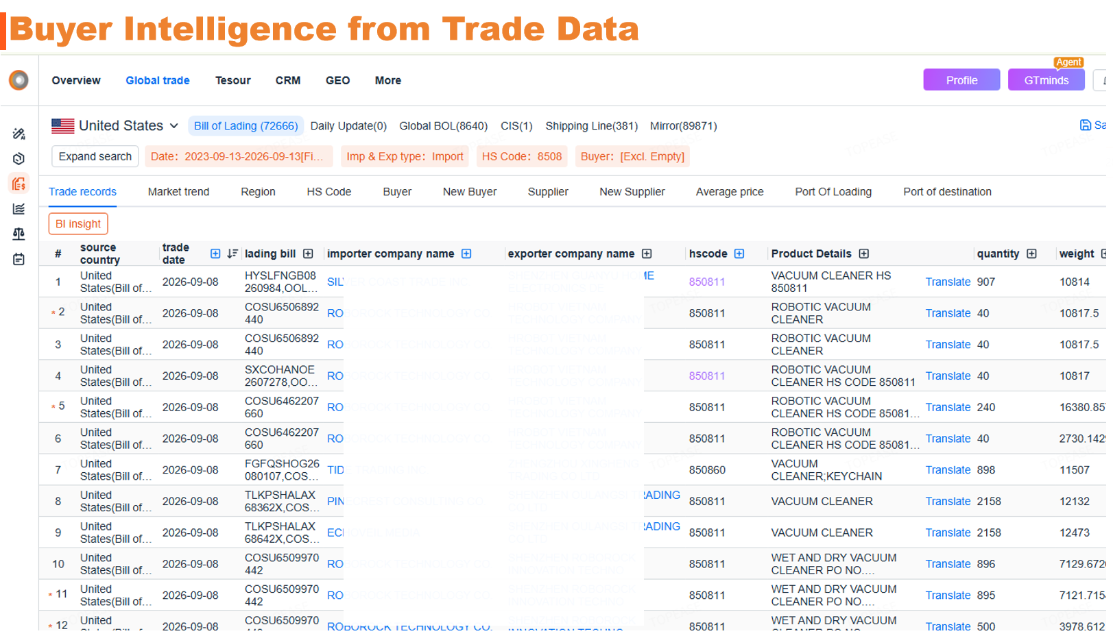Buyer Intelligence from Trade Data