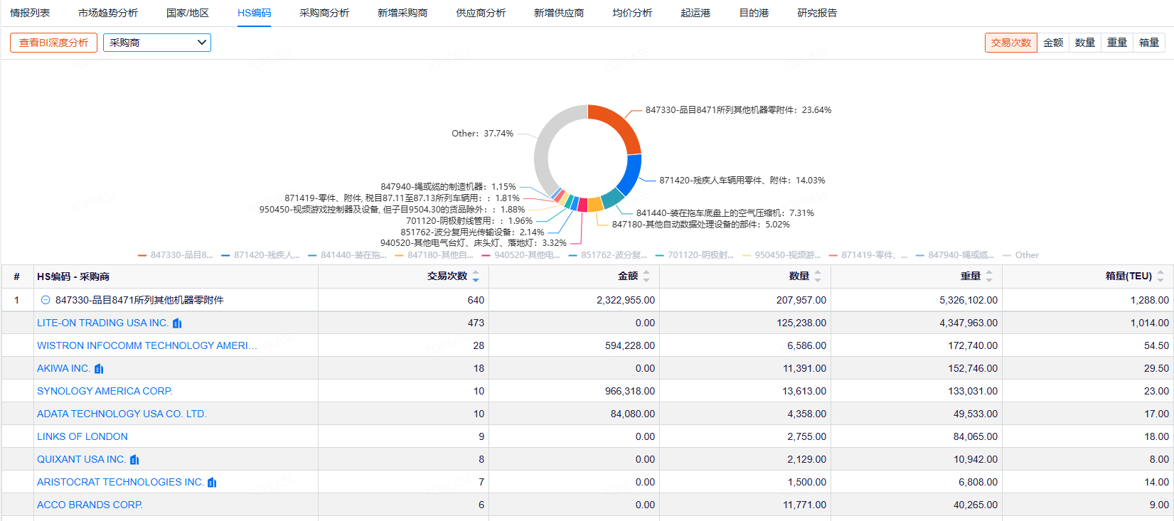 美国海关数据