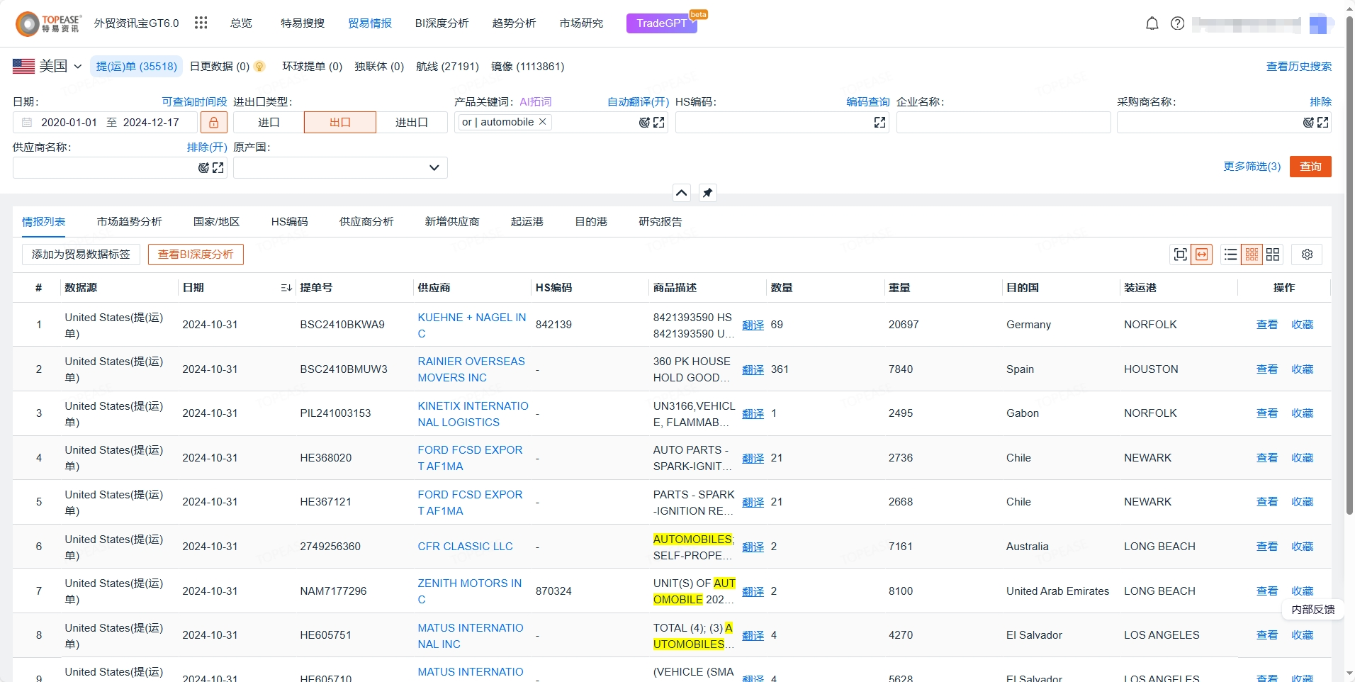 汽车进出口数据