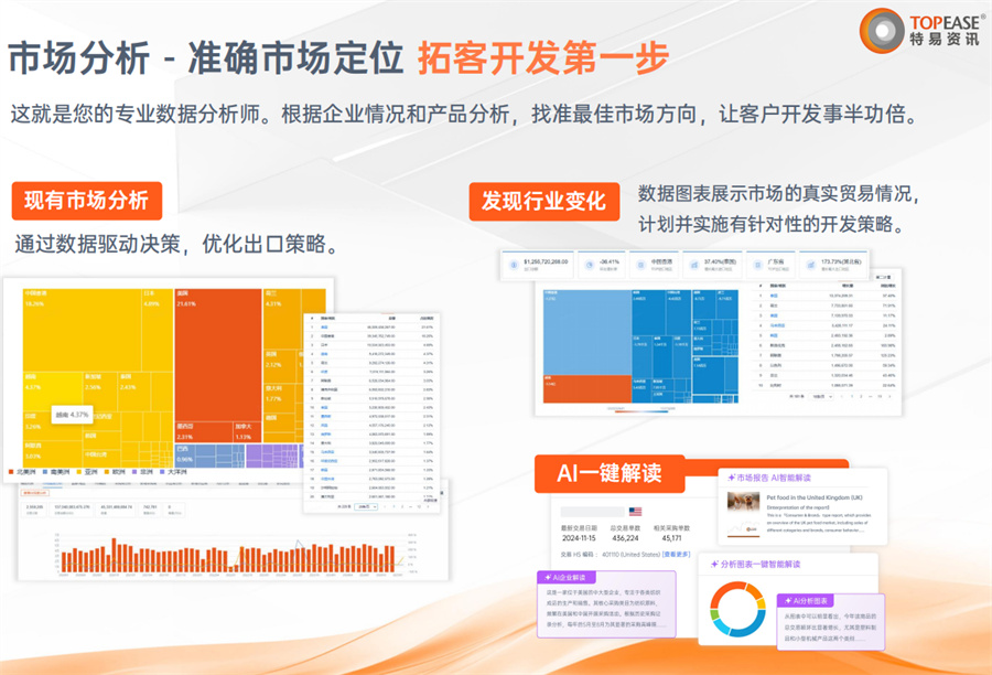 特易外贸资讯宝 7.0 