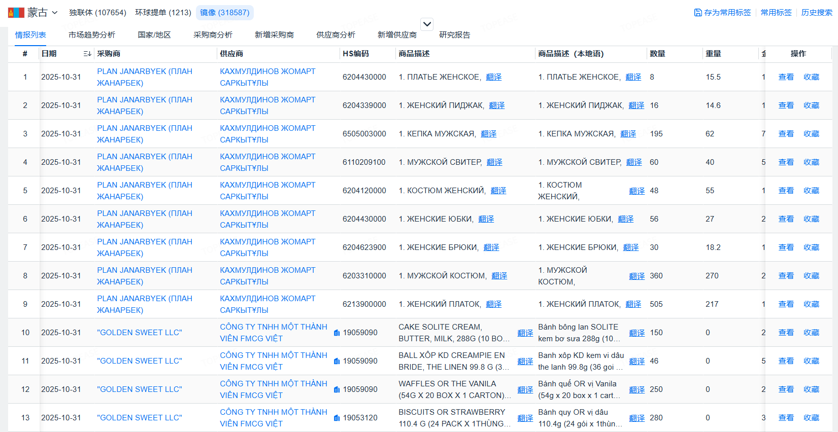 蒙古国进出口海关数据
