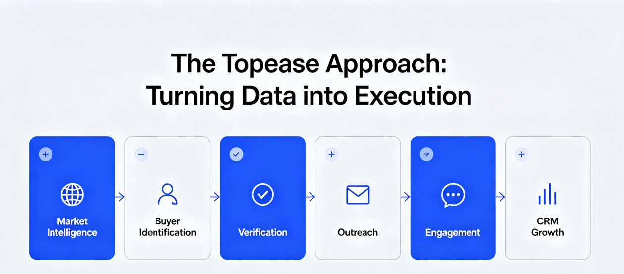The Topease Approach:Turning Data into Execution