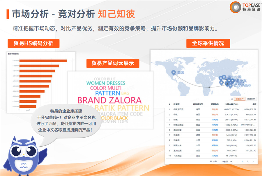 特易外贸资讯宝