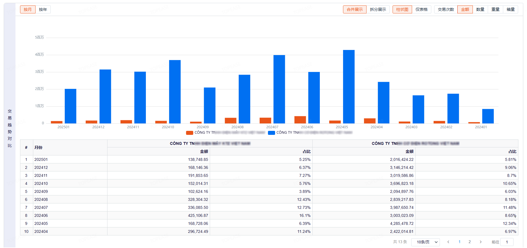 特易外贸资讯宝