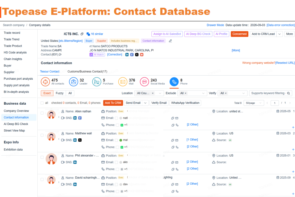 Topease Contact Database