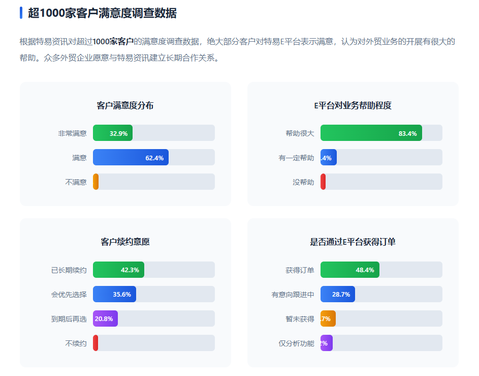 特易外贸资讯宝