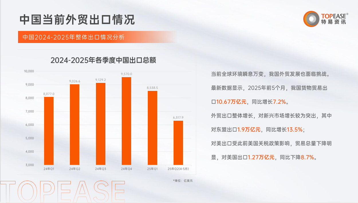 中国阀门进出口数据分析